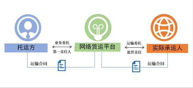 網(wǎng)絡貨運發(fā)展歷史，他的出現(xiàn)代表了什么？