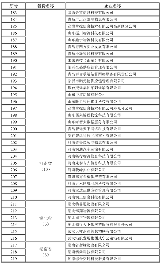 全國1755家網(wǎng)絡(luò)貨運企業(yè)第三季度完成運單1657.6萬單