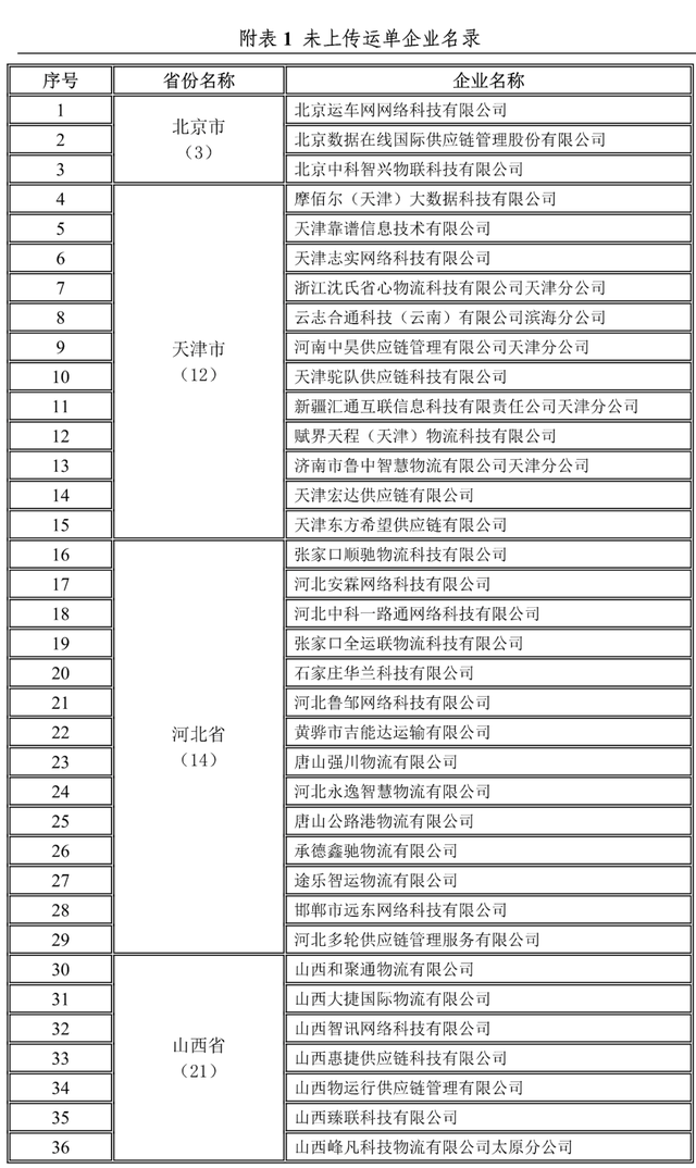 全國1755家網(wǎng)絡(luò)貨運企業(yè)第三季度完成運單1657.6萬單