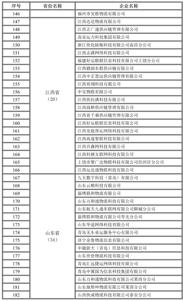 全國1755家網(wǎng)絡(luò)貨運企業(yè)第三季度完成運單1657.6萬單