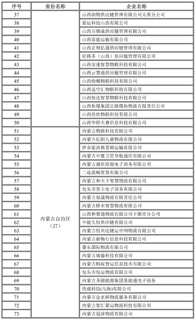 全國1755家網(wǎng)絡(luò)貨運企業(yè)第三季度完成運單1657.6萬單