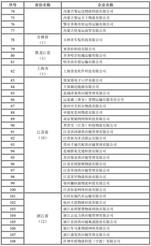 全國1755家網(wǎng)絡(luò)貨運企業(yè)第三季度完成運單1657.6萬單