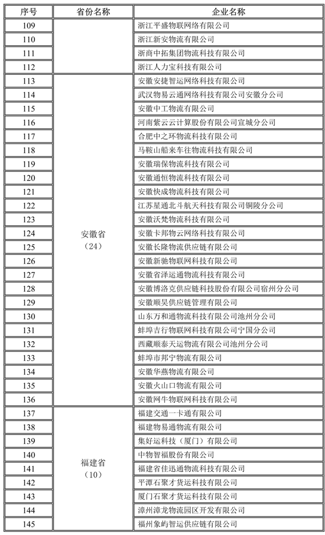 全國1755家網(wǎng)絡(luò)貨運企業(yè)第三季度完成運單1657.6萬單