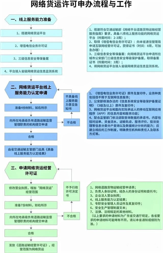 講干貨，不踩坑——網(wǎng)絡(luò)貨運(yùn)申報(bào)所需材料匯總