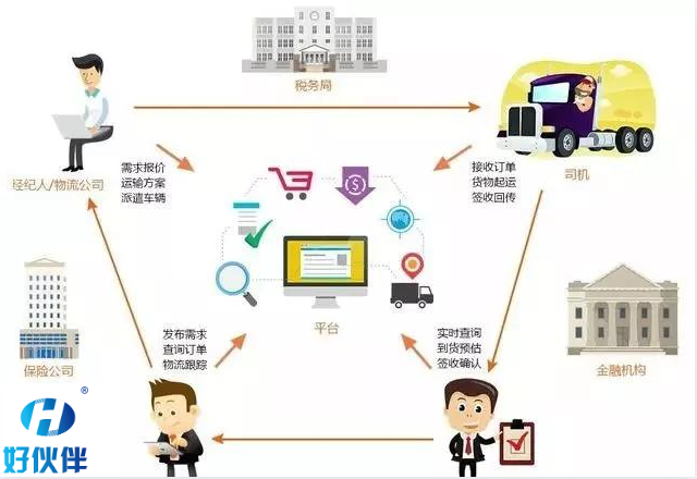 物流運輸進化史：傳統(tǒng)貨運VS無車承運VS網(wǎng)絡貨運