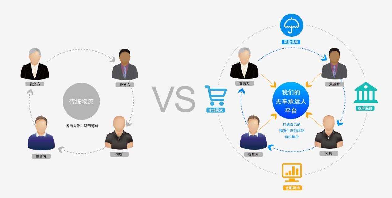 物流運輸進化史：傳統(tǒng)貨運VS無車承運VS網(wǎng)絡貨運