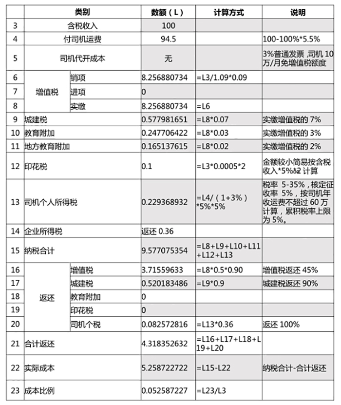 天津東疆保稅港區(qū)網(wǎng)絡(luò)貨運項目投資支持方案（原文）