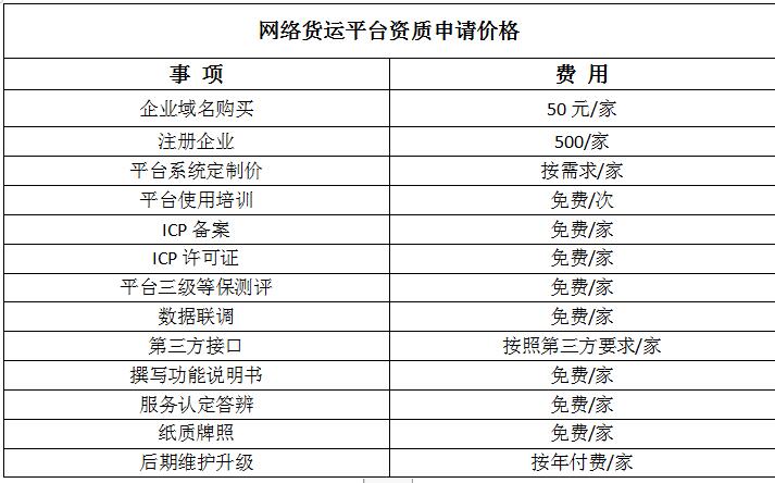 網(wǎng)絡(luò)貨運內(nèi)蒙古政策最新 內(nèi)蒙古好用的網(wǎng)絡(luò)貨運系統(tǒng)