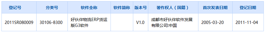 物流軟件著作權(quán)查詢