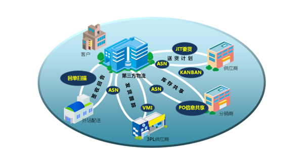 如何選擇物流TMS服務(wù)商